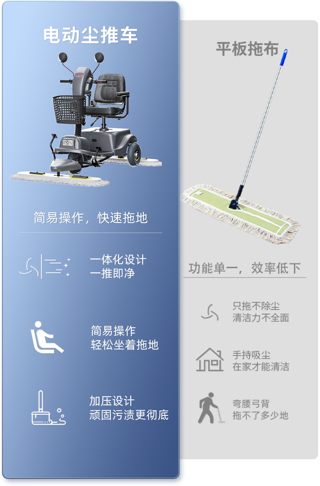 塵推車(chē)VS平板拖布